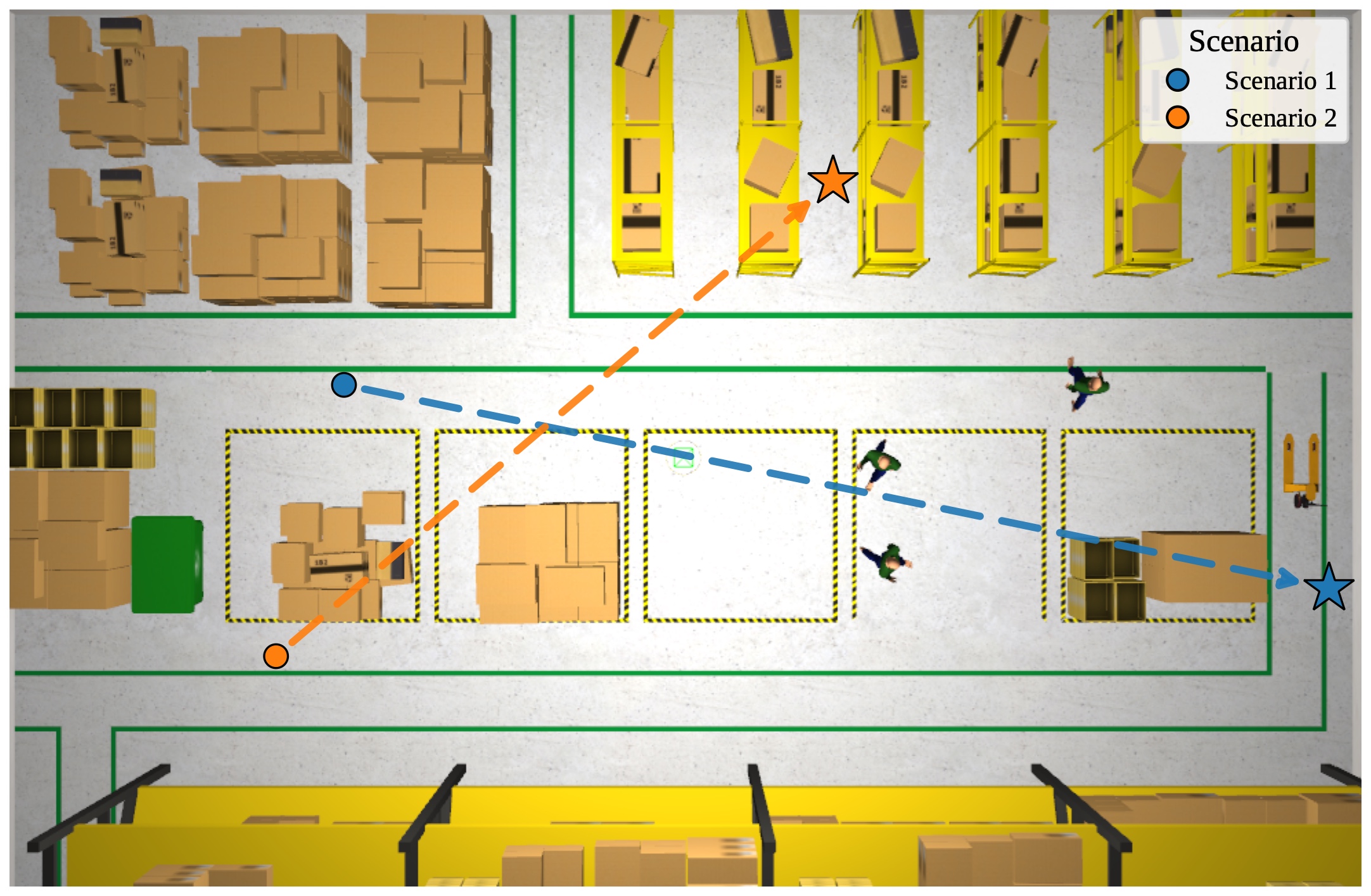 Warehouse simulation scenarios overlay