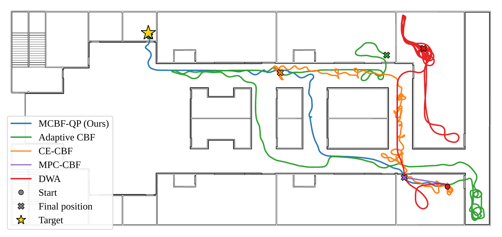 Representative navigation trajectories in hospital Scenario 6