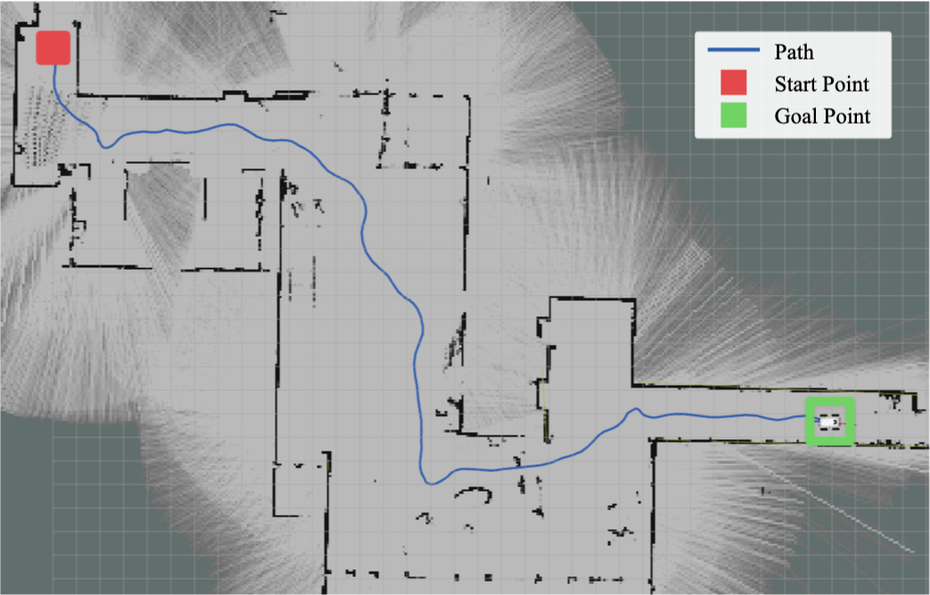 Indoor hardware trajectory and occupancy map