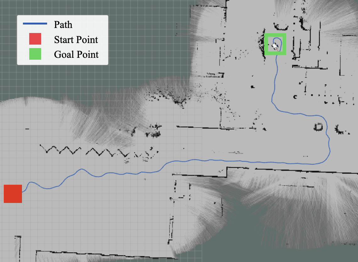 Outdoor hardware trajectory and occupancy map