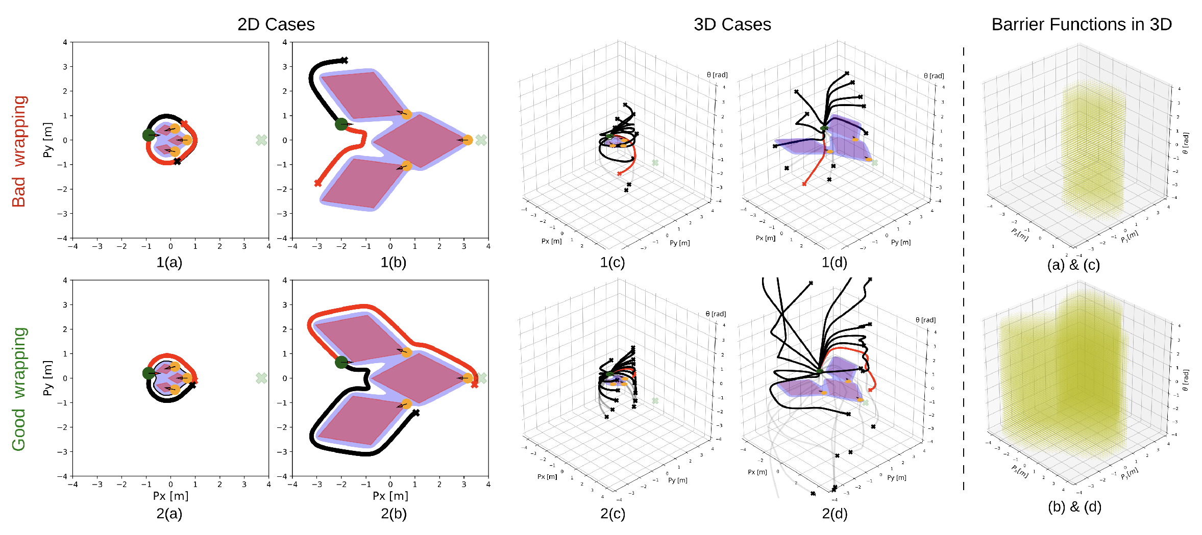 Comparison of constant and adaptive geodesic approximation parameters